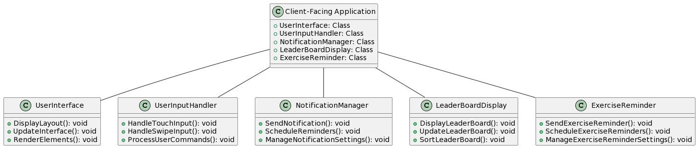 Class Diagram