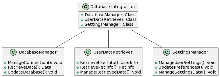 Class Diagram