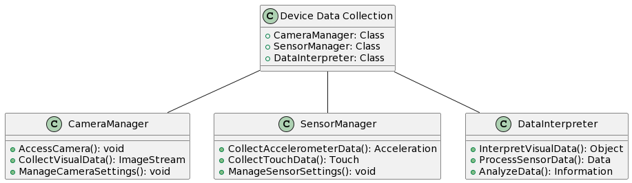 Class Diagram