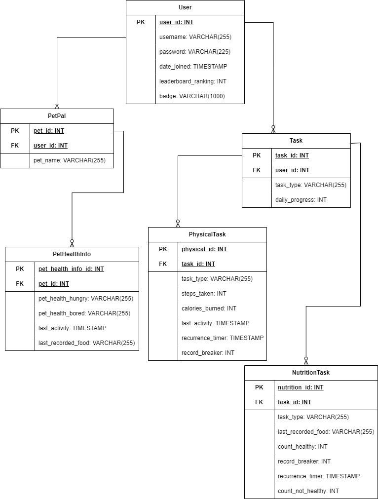 ER Diagram