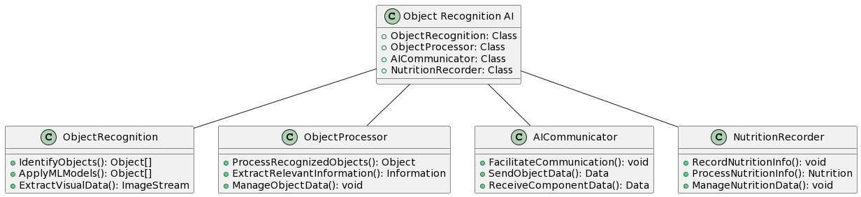 Class Diagram