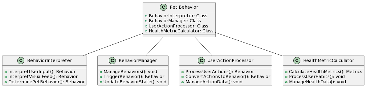 Class Diagram