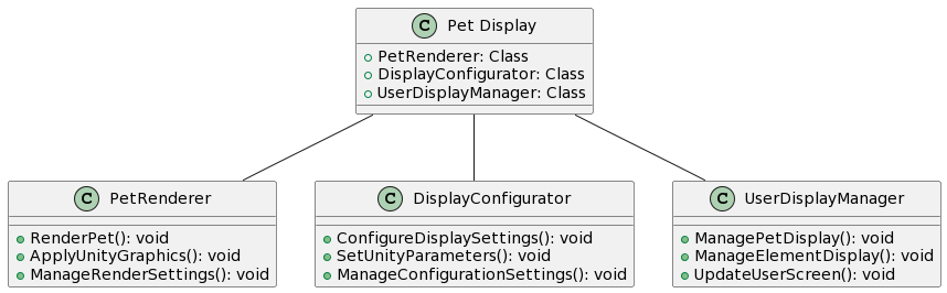 Class Diagram