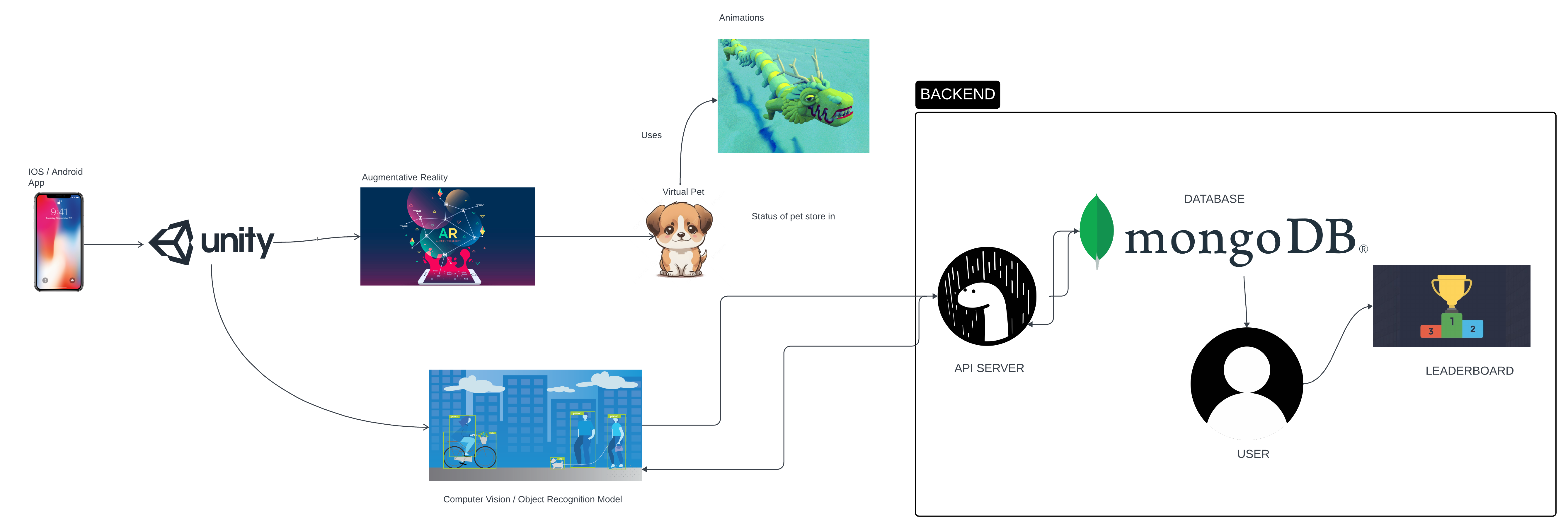 Sytem Block Diagram