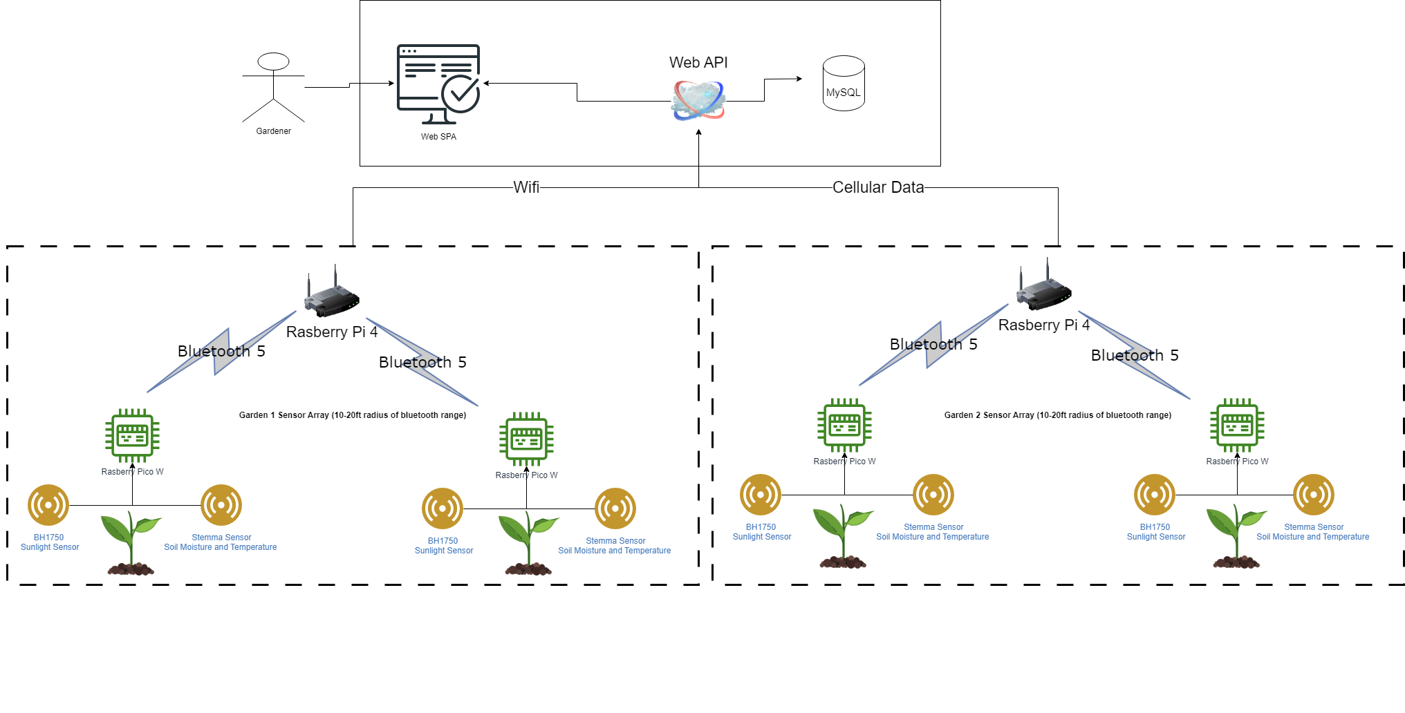 system_block_diagram