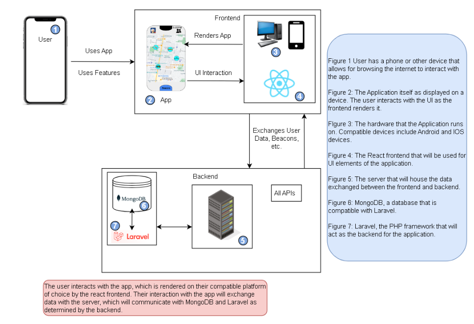 System Diagram