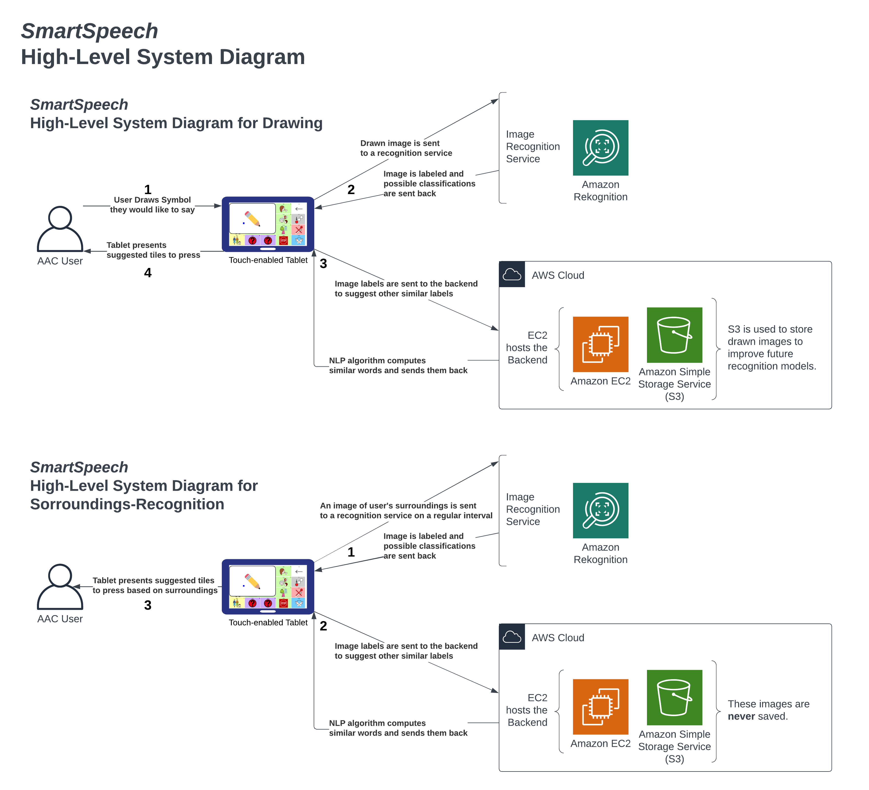 system_block_diagram