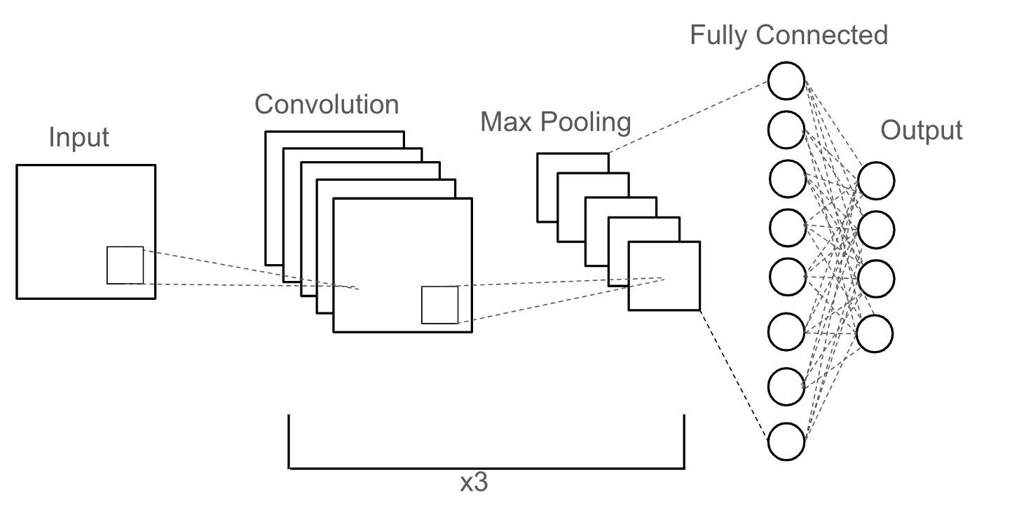 CNN Architecture Diagram